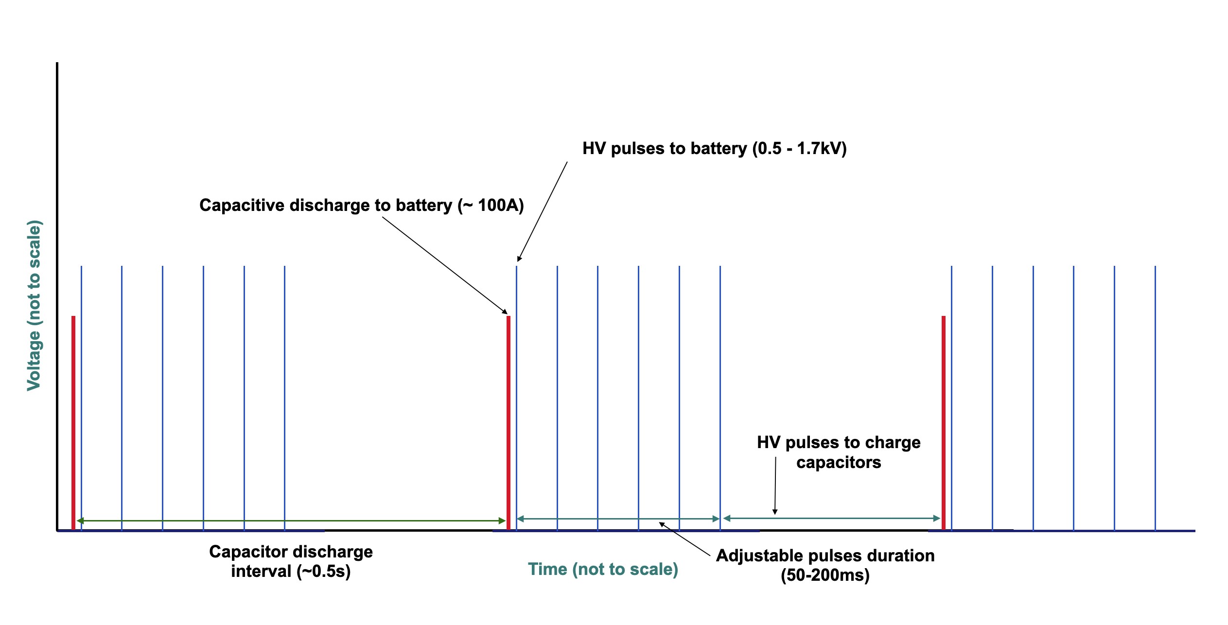 Click image for larger version

Name:	Combined pulses.jpg
Views:	265
Size:	184.1 KB
ID:	74097