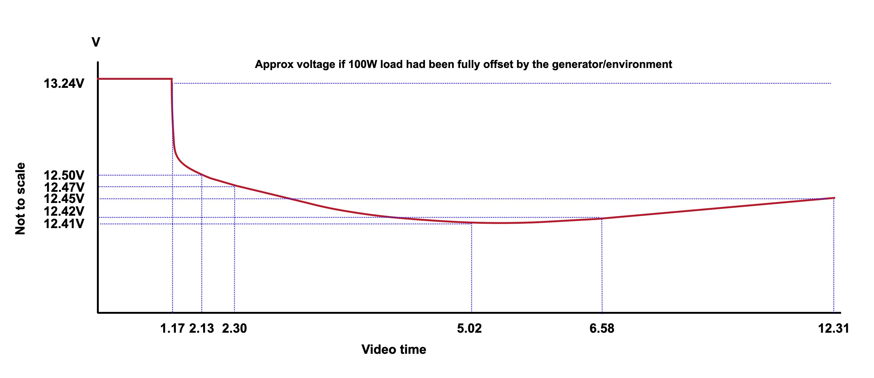 Click image for larger version  Name:	Lagace Video timeline.jpg Views:	0 Size:	219.1 KB ID:	74148