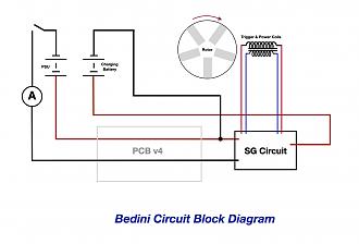 Click image for larger version  Name:	Bedini 1 Block Diagram.jpg Views:	0 Size:	160.2 KB ID:	74228