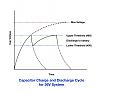 Click image for larger version

Name:	Capacitor Charge &amp;amp; Discharge Cycle.jpeg
Views:	808
Size:	60.6 KB
ID:	50132