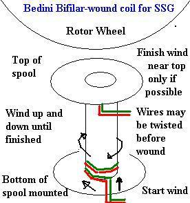 Click image for larger version
Name: BifilarCoilConstruction.jpg
Views: 1
Size: 21.3 KB
ID: 45076