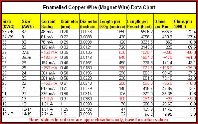 Click image for larger version
Name: Magnet Wire Data Chart3.jpg
Views: 1
Size: 79.7 KB
ID: 45485