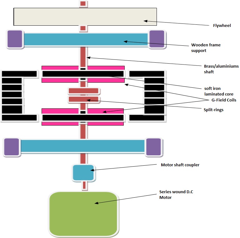 Click image for larger version
Name: G-Field Machine..jpg
Views: 1
Size: 82.3 KB
ID: 45720