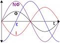 Click image for larger version

Name:	786px-Induction_graph.svg.jpg
Views:	477
Size:	16.4 KB
ID:	46303
