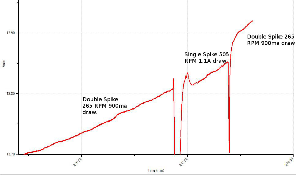 Click image for larger version
Name: dspike.JPG
Views: 1
Size: 57.4 KB
ID: 46357