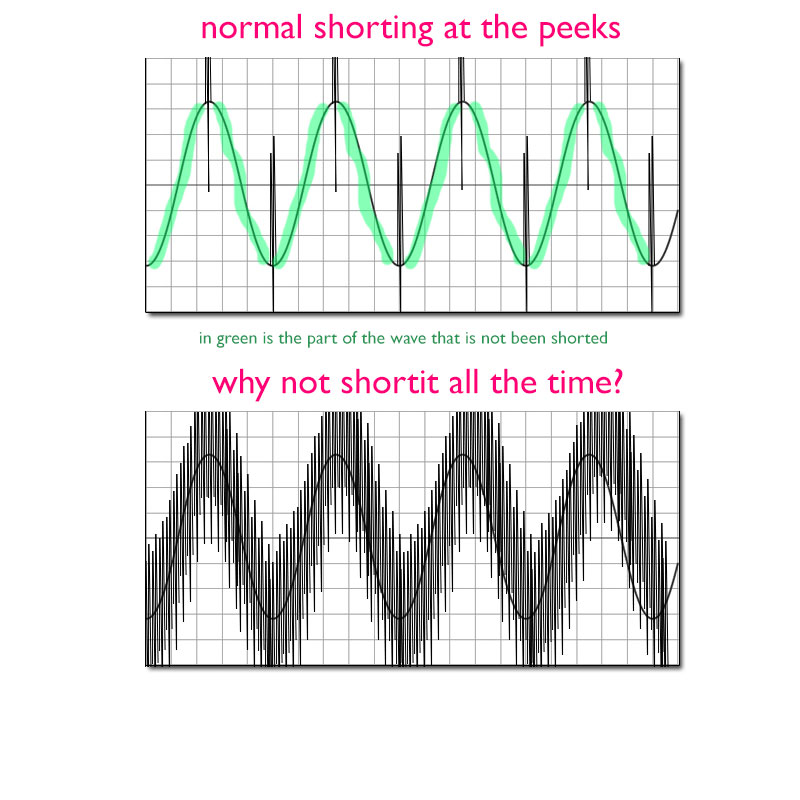 Click image for larger version
Name: shorting-the-gen-coil-all-the-time.jpg
Views: 1
Size: 96.8 KB
ID: 46566