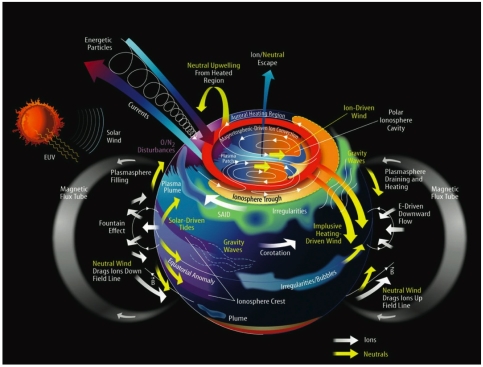 Click image for larger version
Name: Ionosphere-Thermosphere_Processes.Re.jpg
Views: 1
Size: 93.0 KB
ID: 46603