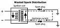 Click image for larger version

Name:	spt-wastedspark.jpg
Views:	4156
Size:	11.4 KB
ID:	47064