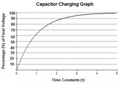 Click image for larger version
Name: Capacitor-charging-graph.jpg
Views: 1
Size: 19.7 KB
ID: 48904