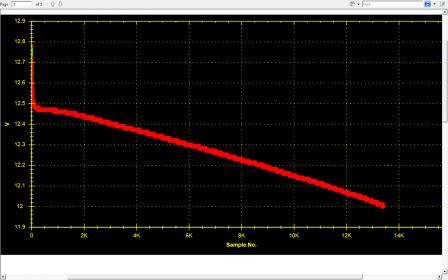 Click image for larger version
Name: disch graph.jpg
Views: 1
Size: 19.2 KB
ID: 49258