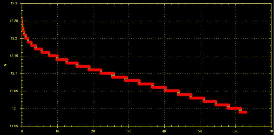 Click image for larger version
Name: disch 2 after hot charge.jpg
Views: 1
Size: 20.0 KB
ID: 49385
