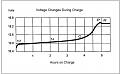 Click image for larger version

Name:	Battery Profile.jpg
Views:	748
Size:	144.0 KB
ID:	50065