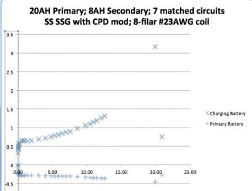 Click image for larger version
Name: 7th SS SSG Charge Graph.jpg
Views: 1
Size: 13.1 KB
ID: 50843