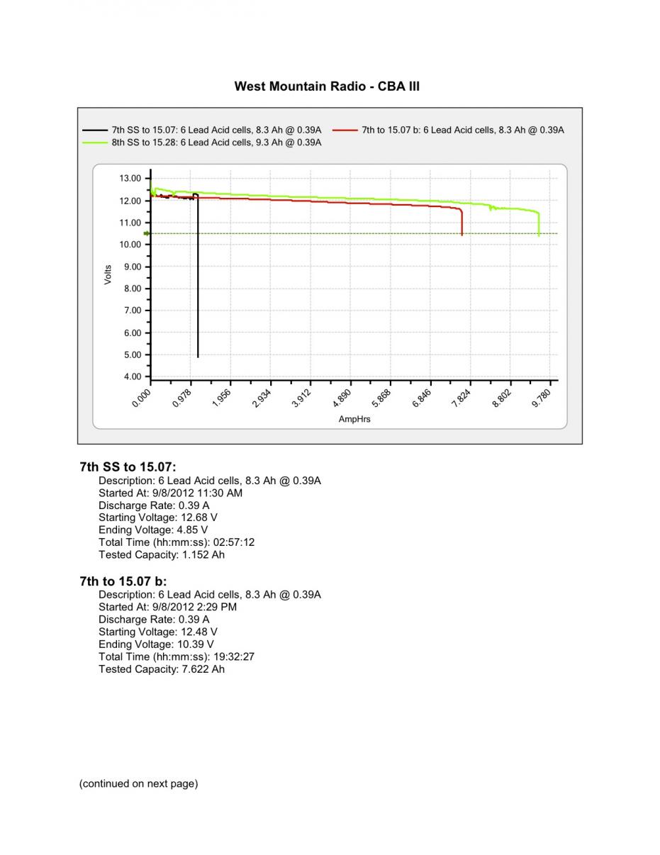 Click image for larger version
Name: 7th SS to 15.jpg
Views: 1
Size: 83.2 KB
ID: 50844