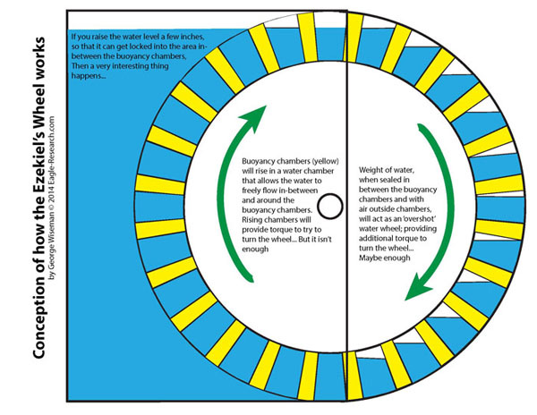 Click image for larger version
Name: ezekiels-wheel.jpg
Views: 1
Size: 87.8 KB
ID: 51210