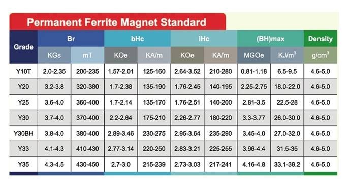 Click image for larger version
Name: 2020-03-01 -Magnets - Spec sheet.jpg
Views: 633
Size: 70.7 KB
ID: 72622