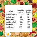 Click image for larger version

Name:	air fryer calorie intake.jpg
Views:	540
Size:	177.7 KB
ID:	73232