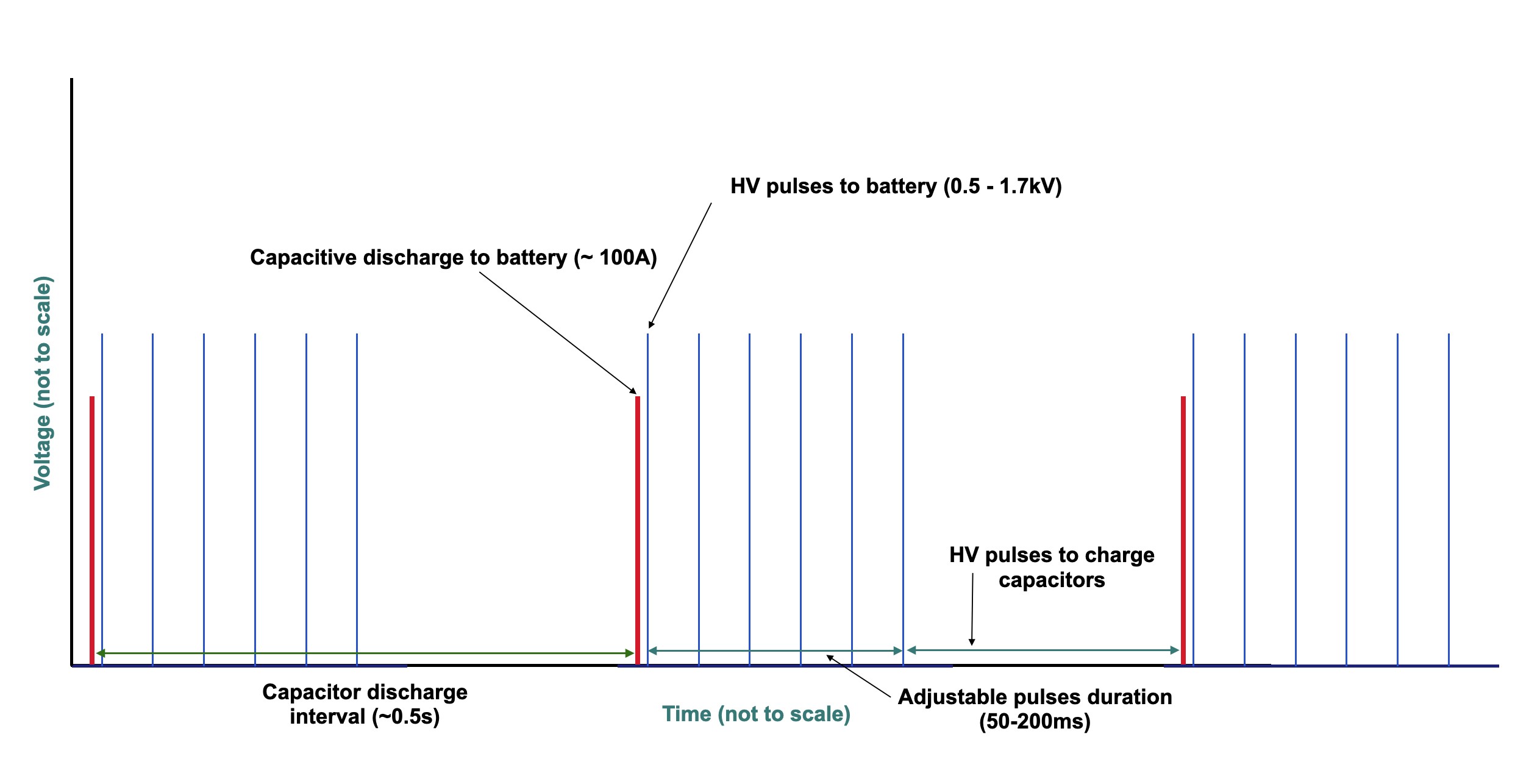 Click image for larger version

Name:	Combined pulses.jpg
Views:	343
Size:	184.1 KB
ID:	74097