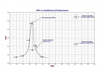Click image for larger version Name: Optimum PRF.jpeg Views: 0 Size: 275.5 KB ID: 74248