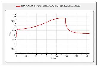Click image for larger version Name: Rodolphe curve.jpg Views: 0 Size: 115.0 KB ID: 74278