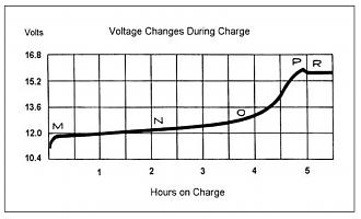Click image for larger version Name: Desired charging profile.jpg Views: 0 Size: 132.0 KB ID: 74279